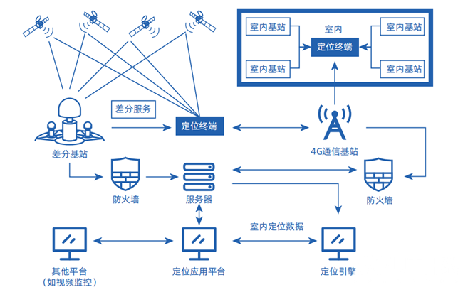 918博天堂(中国区)官方网站
