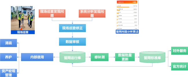 918博天堂(中国区)官方网站